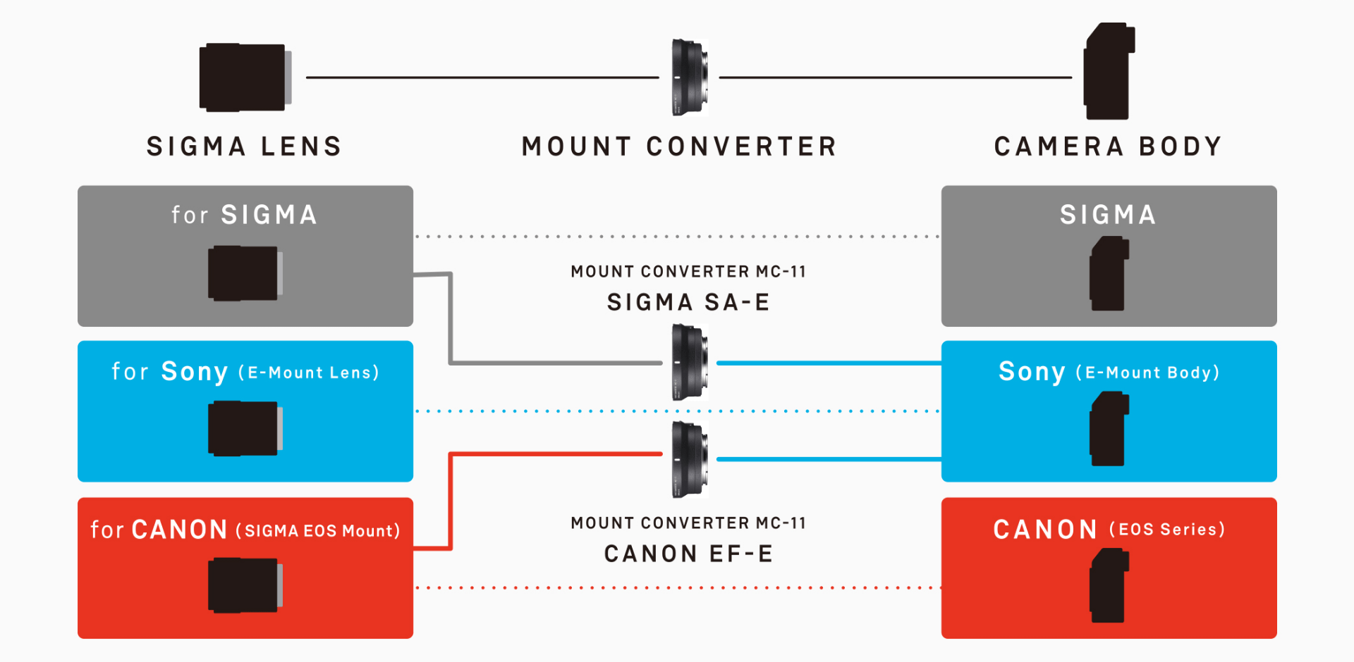 MOUNT CONVERTER MC-11 | MOUNT CONVERTER | Accessories | SIGMA