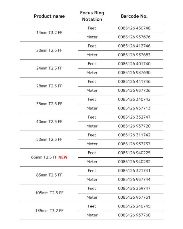 Launch schedule of SIGMA CINE LENS FF Classic Prime Line individual ...