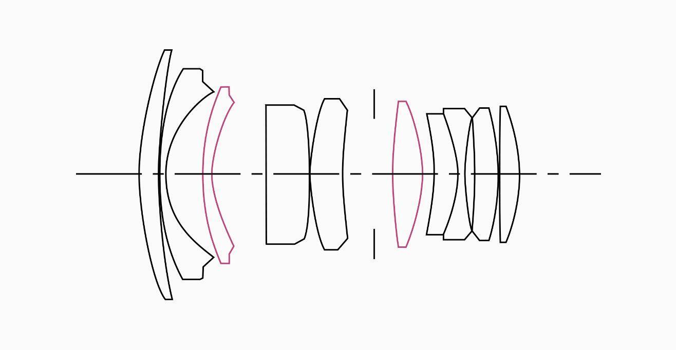 Specifications 28mm F1.8 EX DG ASPHERICAL MACRO Lenses SIGMA
