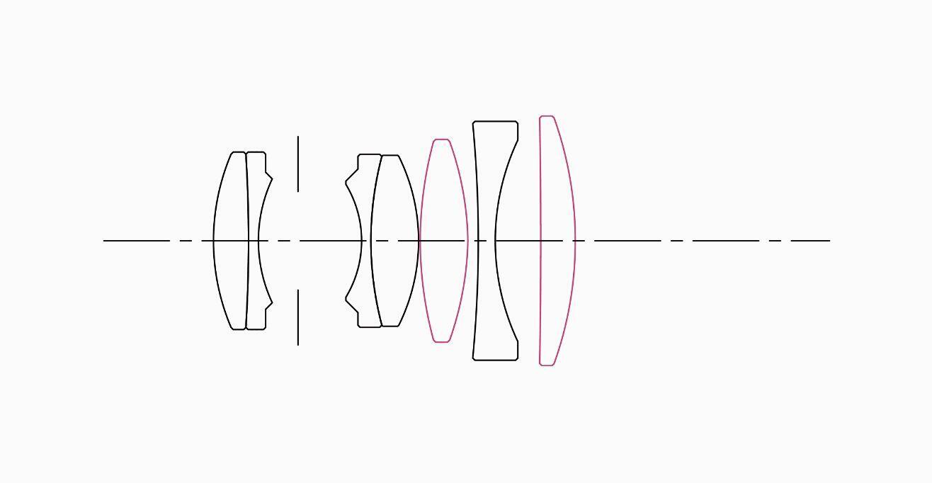 Specifications 30mm F2.8 EX DN Lenses SIGMA Corporation