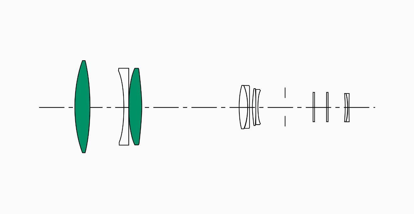 Specifications APO 500mm F4.5 EX DG HSM / EX DG Lenses SIGMA