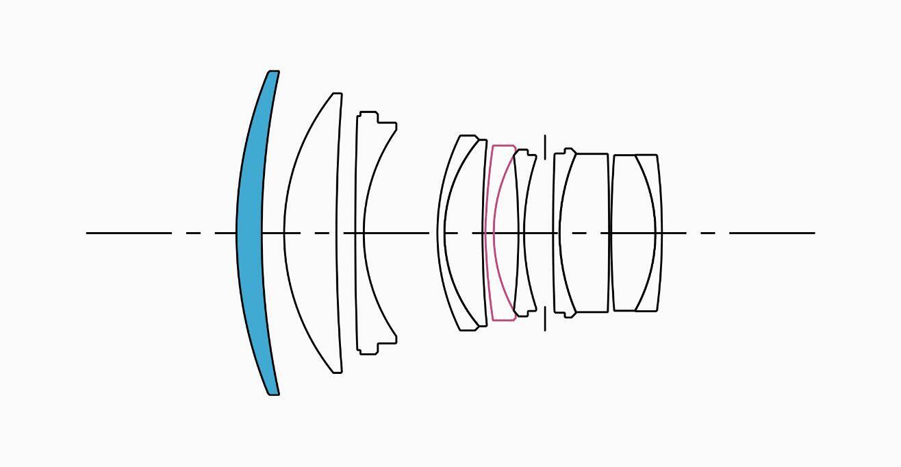 Lens Construction