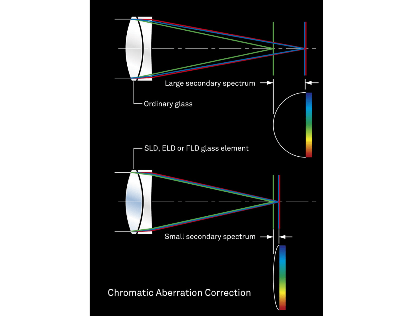 Feature 1770mm F2.84 DC MACRO OS HSM（Contemporary） Contemporary