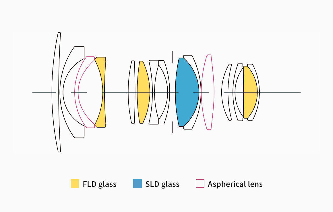 Feature | 16mm F1.4 DC DN | Contemporary | Lenses | SIGMA Feature | 16mm F1.4 DC DN | Contemporary | Lenses | SIGMA