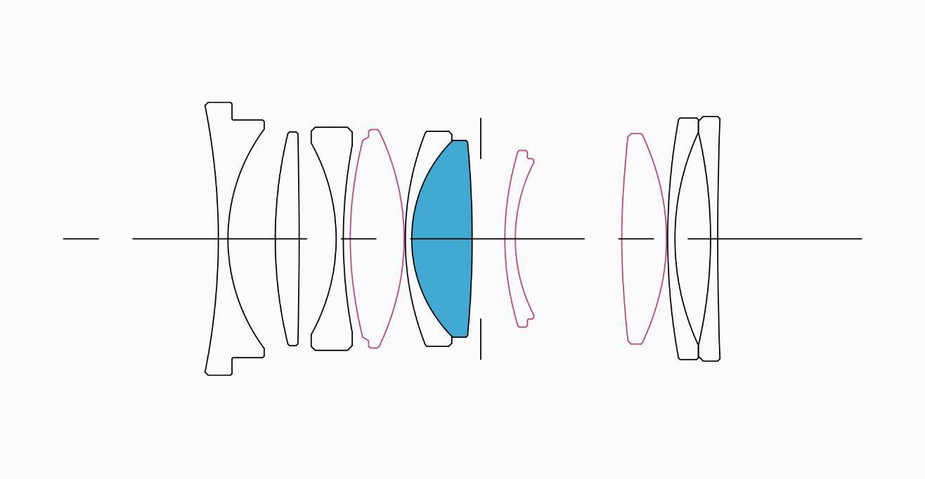 Specifications | 35mm F2 DG DN | Contemporary | Lenses Specifications | 35mm F2 DG DN | Contemporary | Lenses