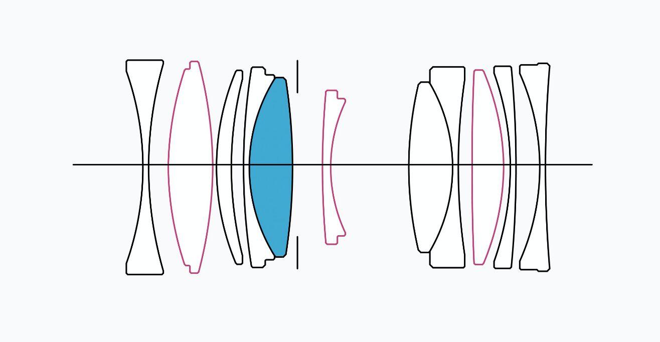 Specifications | 50mm F2 DG DN | Contemporary | Lenses Specifications | 50mm F2 DG DN | Contemporary | Lenses