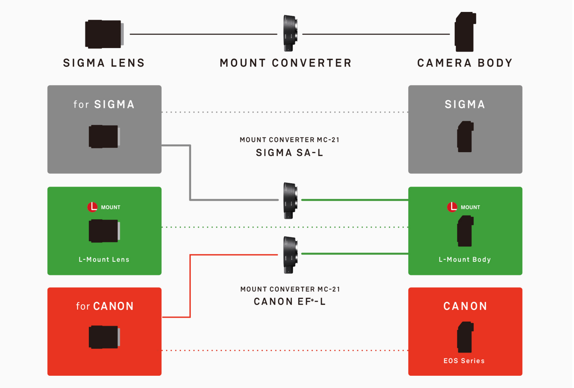 MOUNT CONVERTER MC-21 | マウントコンバーター | アクセサリー ...