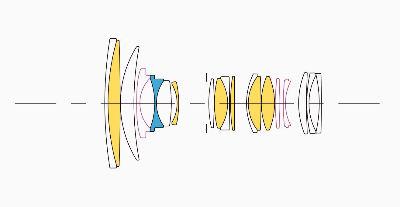 レンズ構成枚数